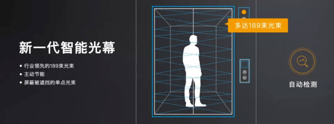 麻将胡了2试玩集团动态丨创新无止境 日立电梯新一代产品发布