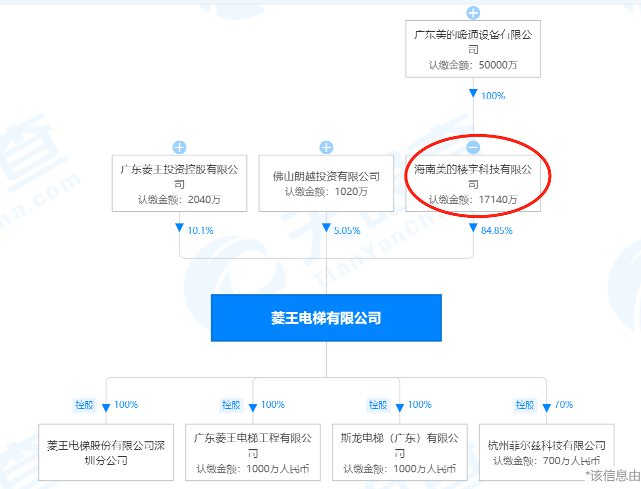 麻将胡了官网美的集团控股菱王电梯“杀入”电梯业务 战略加码“智慧楼宇”布局